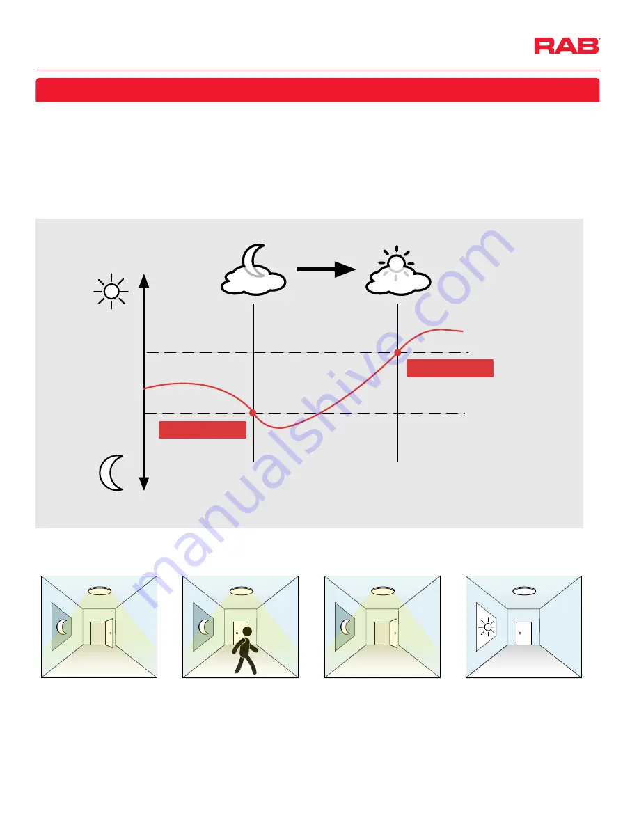 RAB A17 Instructions Manual Download Page 6