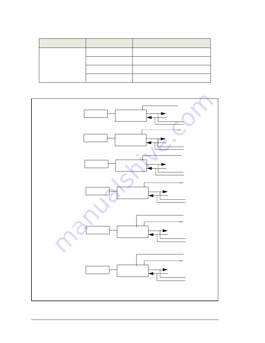 Rabbit 3000 User Manual Download Page 152