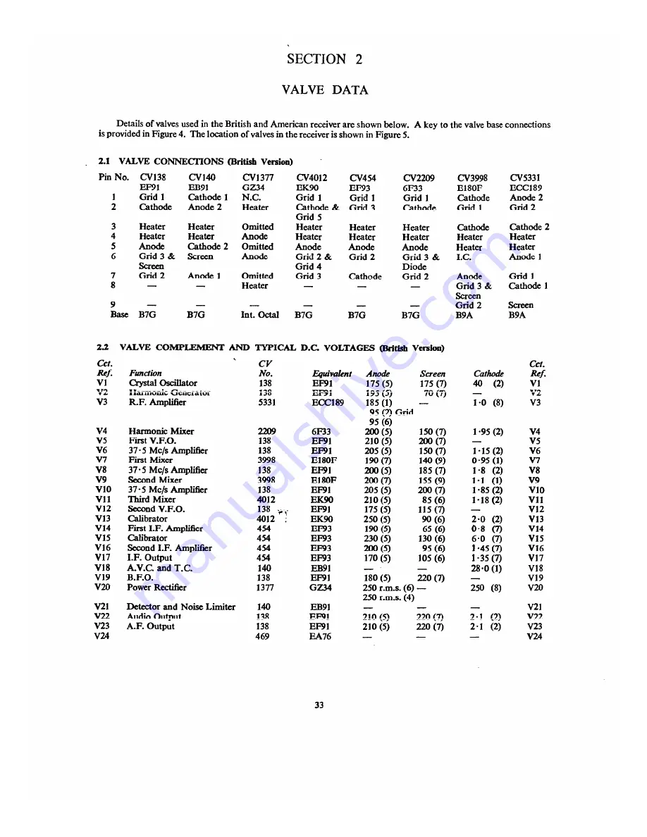 Racal Electronics RA.17L Operating And Maintenance Instructions Manual Download Page 24