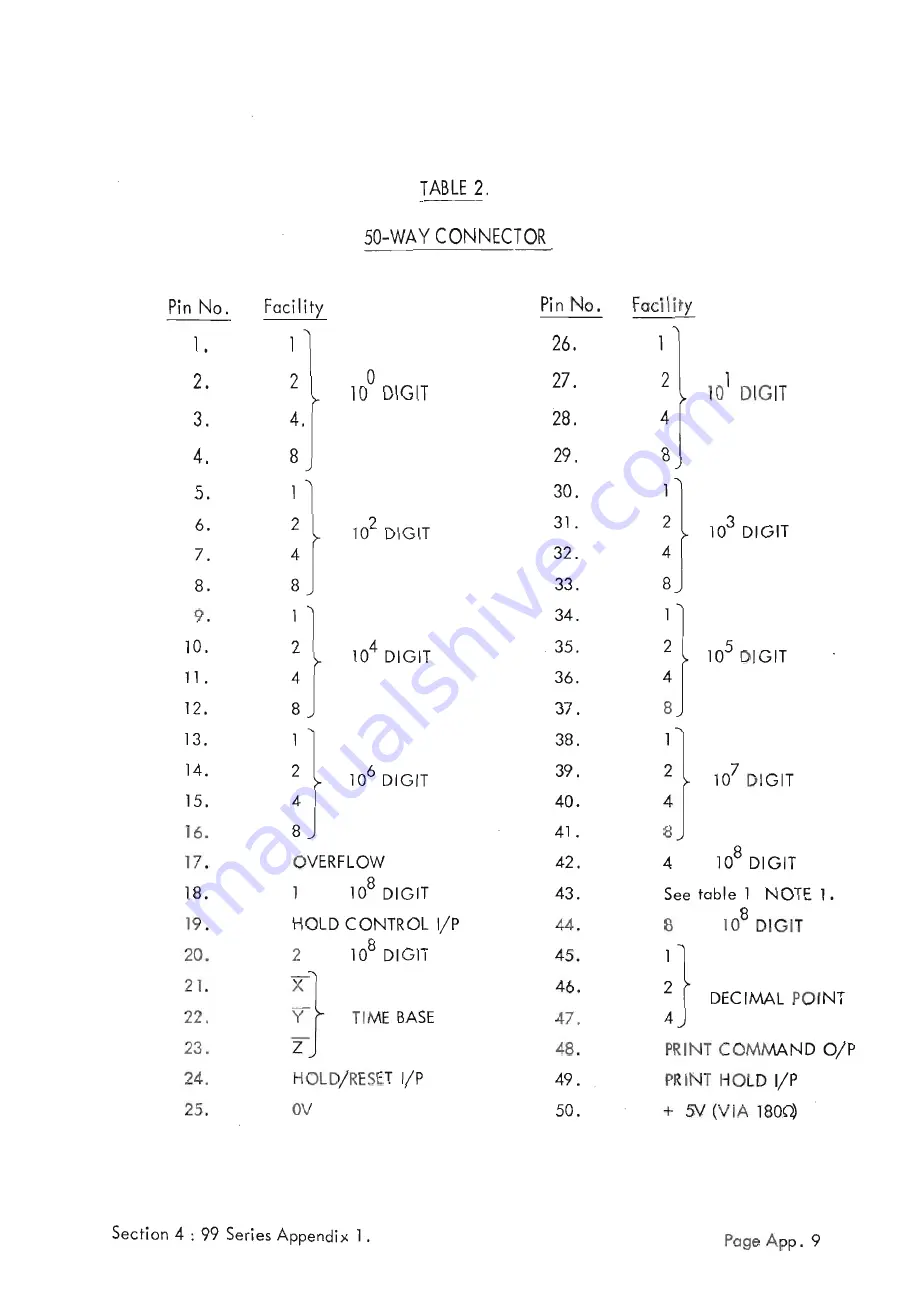 Racal Instruments 9915 Service Manual Download Page 87