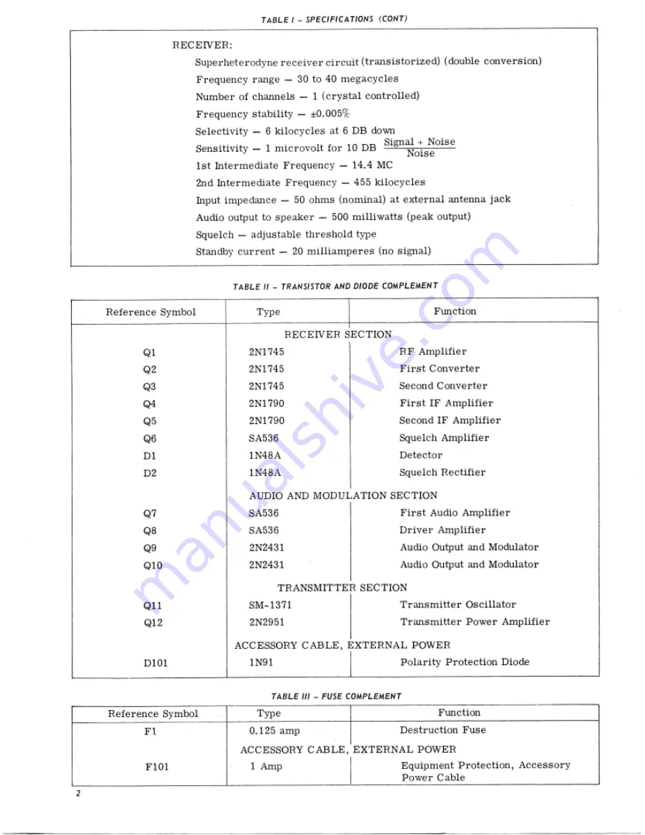 Radio Industries HT-1A Instruction Manual Download Page 5