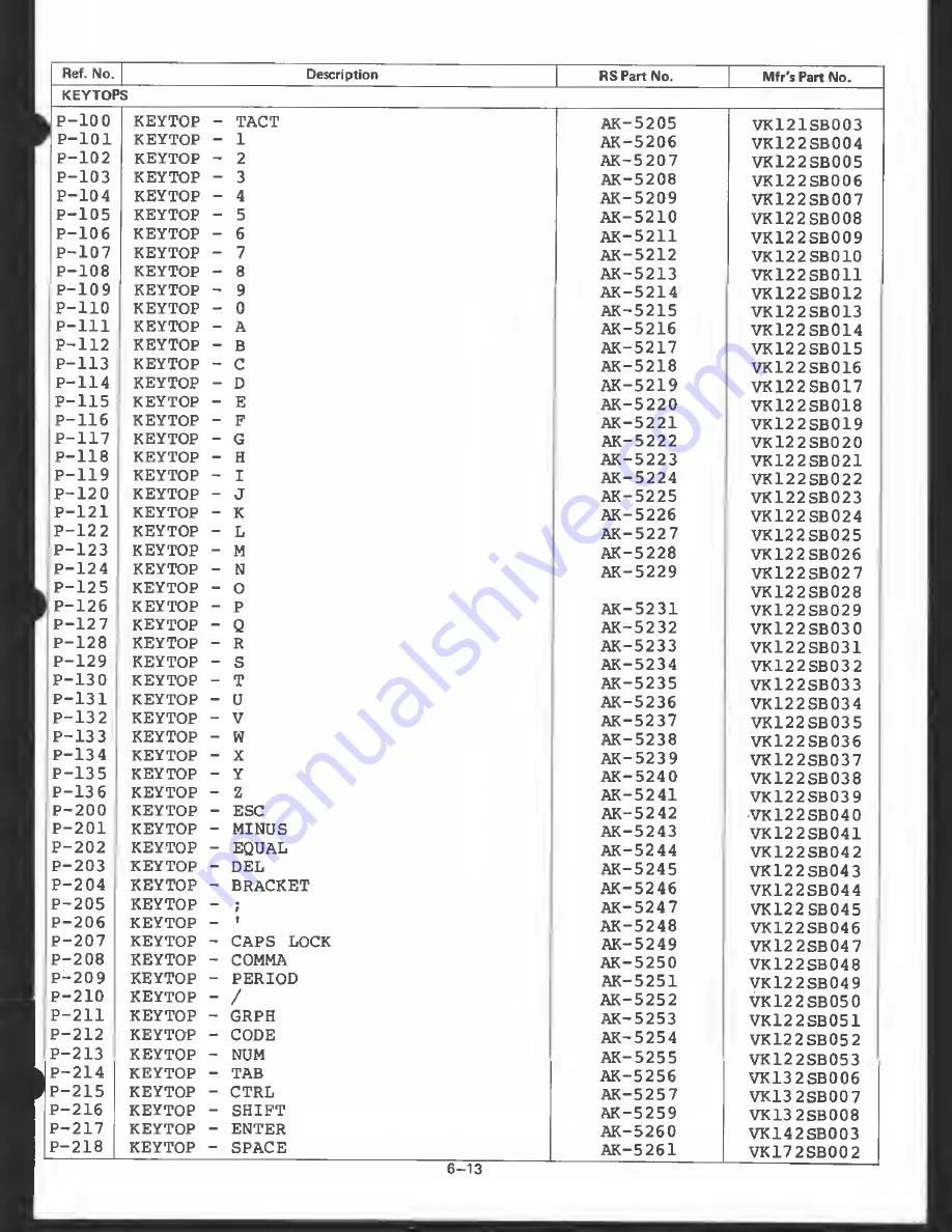 Radio Shack TRS-80 Model 100 Service Manual Download Page 80