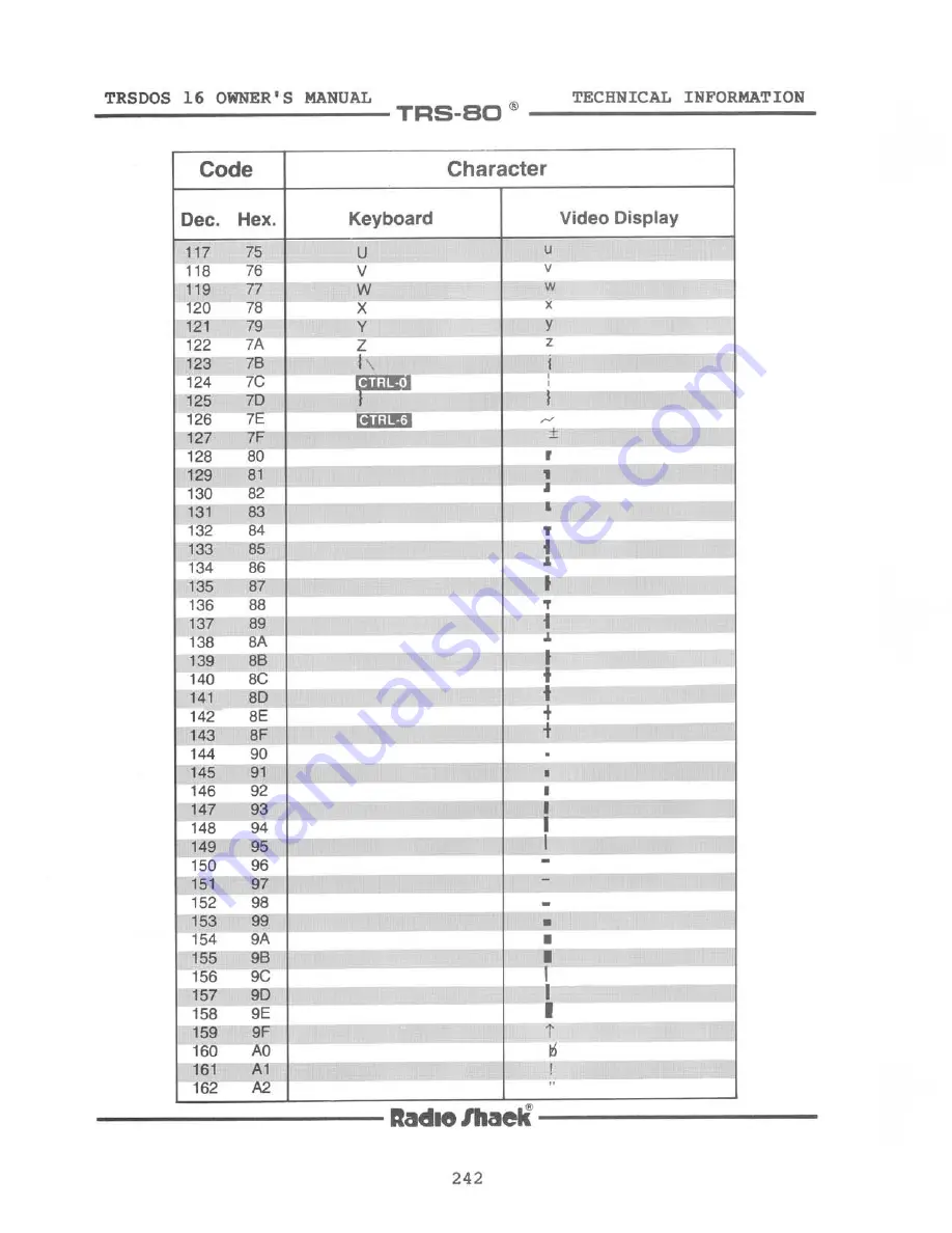 Radio Shack TRS-80 Model 16 User Manual Download Page 248