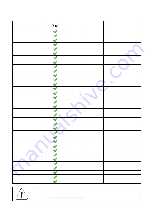 RADWAG C32 User Manual Download Page 3