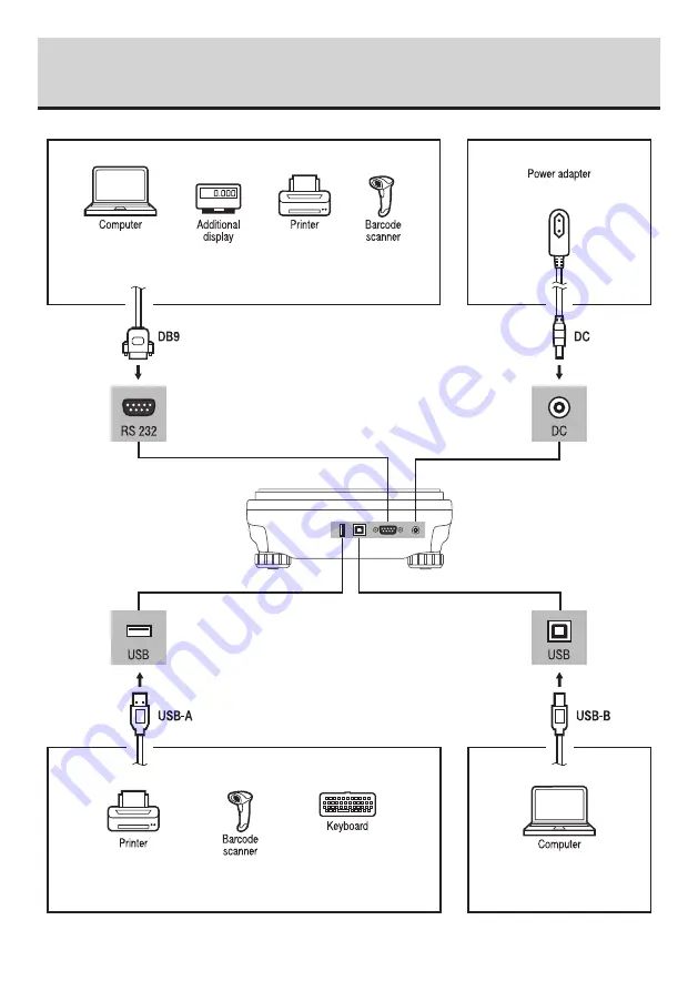 RADWAG WTC 200 Startup Manual Download Page 12