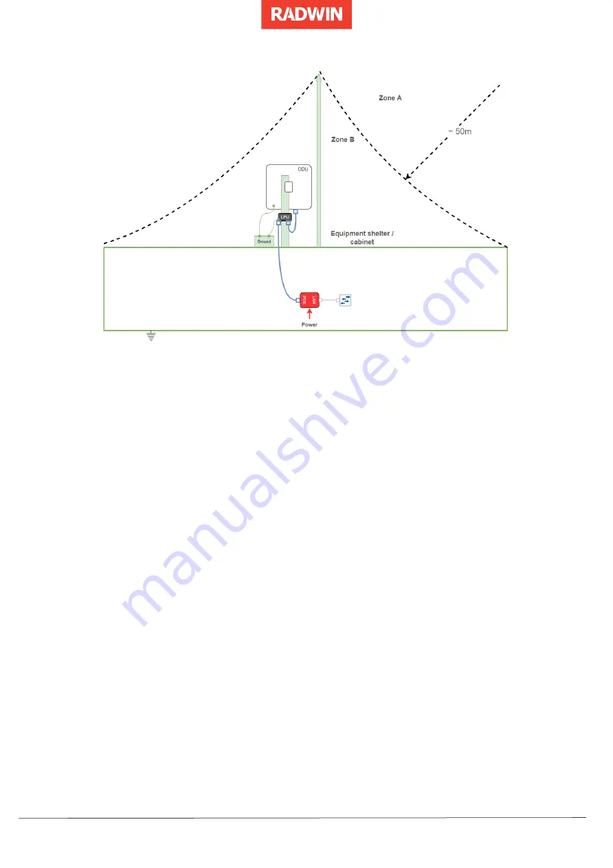 Radwin RW 2000 Series Installation Manual Download Page 56