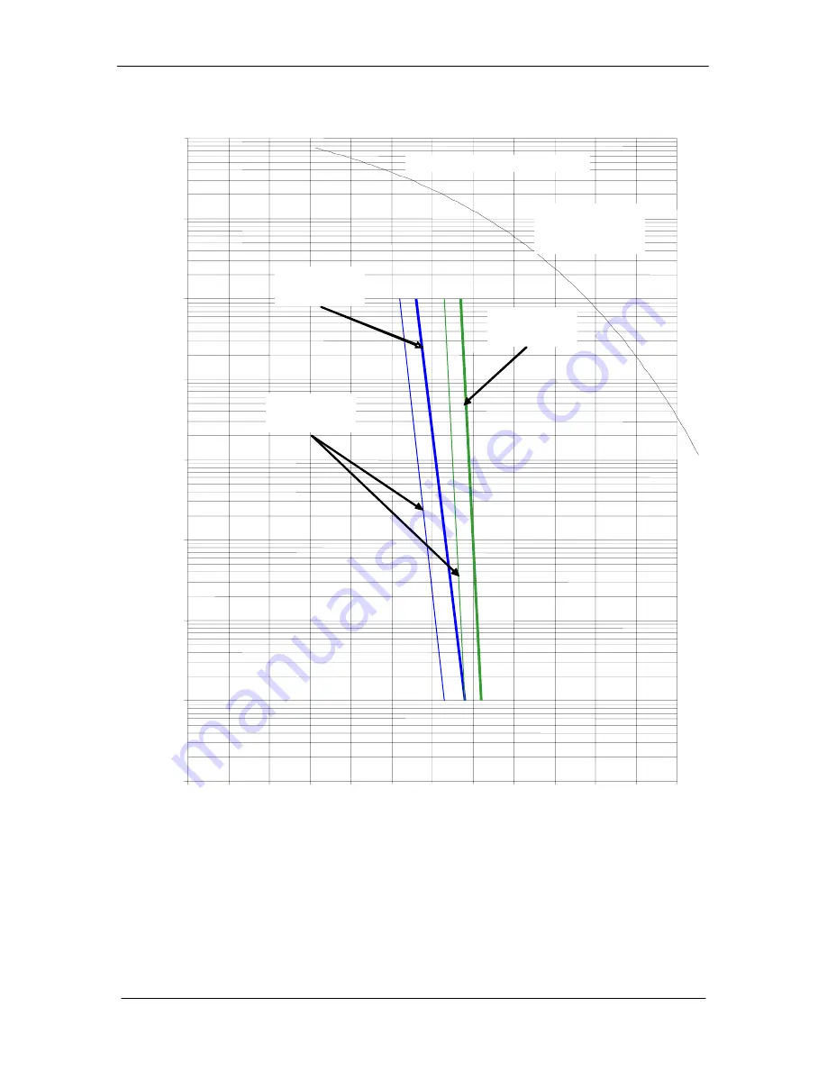 Radyne DMD2050 Operation Manual Download Page 170