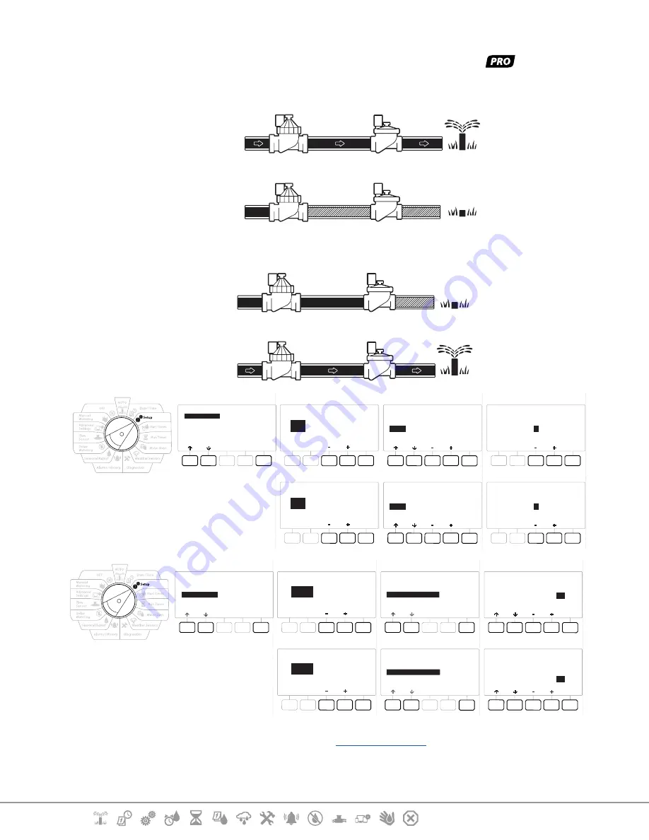 Rain Bird LXME2 Скачать руководство пользователя страница 17