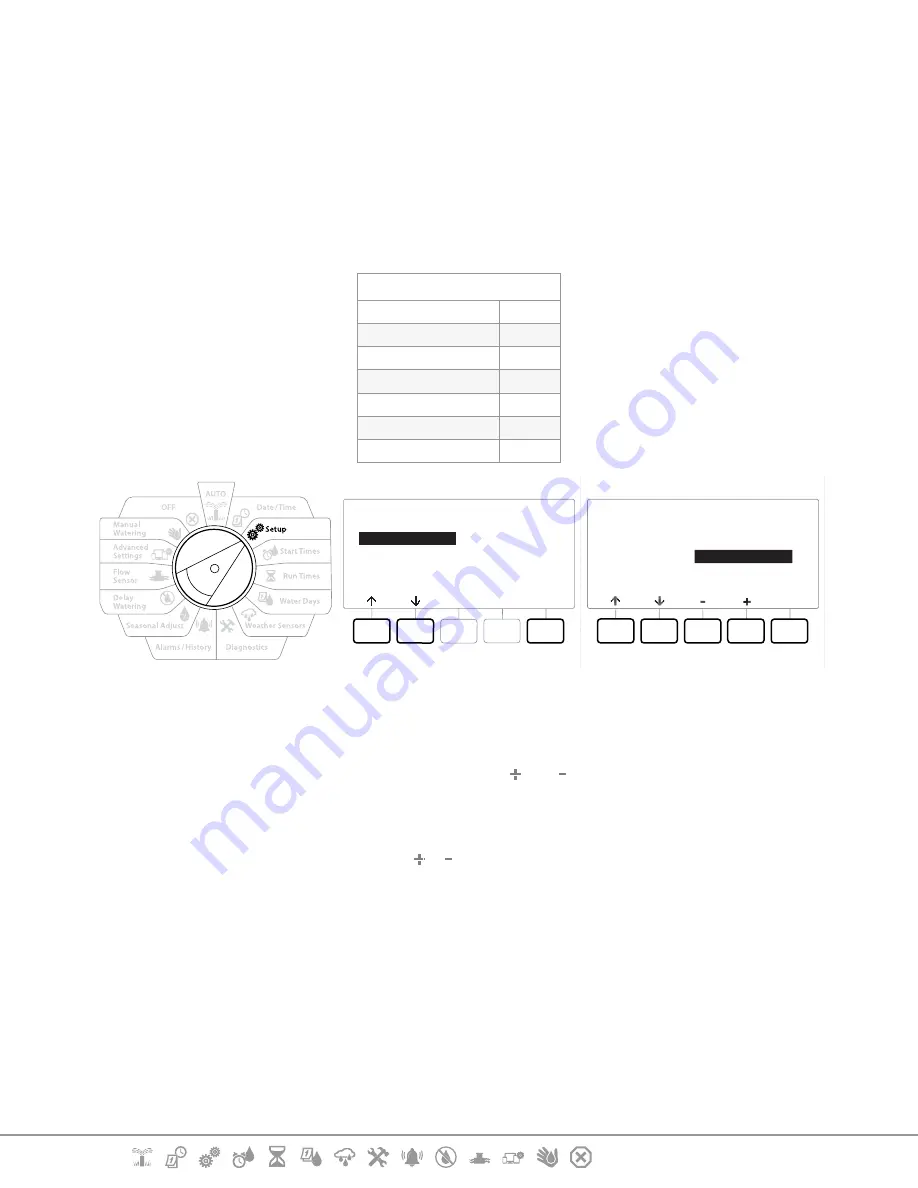 Rain Bird LXME2 Скачать руководство пользователя страница 20