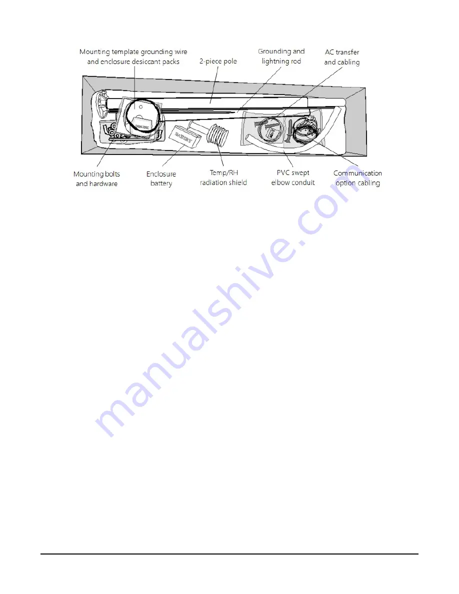 Rain Bird WS-PRO2 Installation, Operation, Maintenance, And Troubleshooting Manual Download Page 9