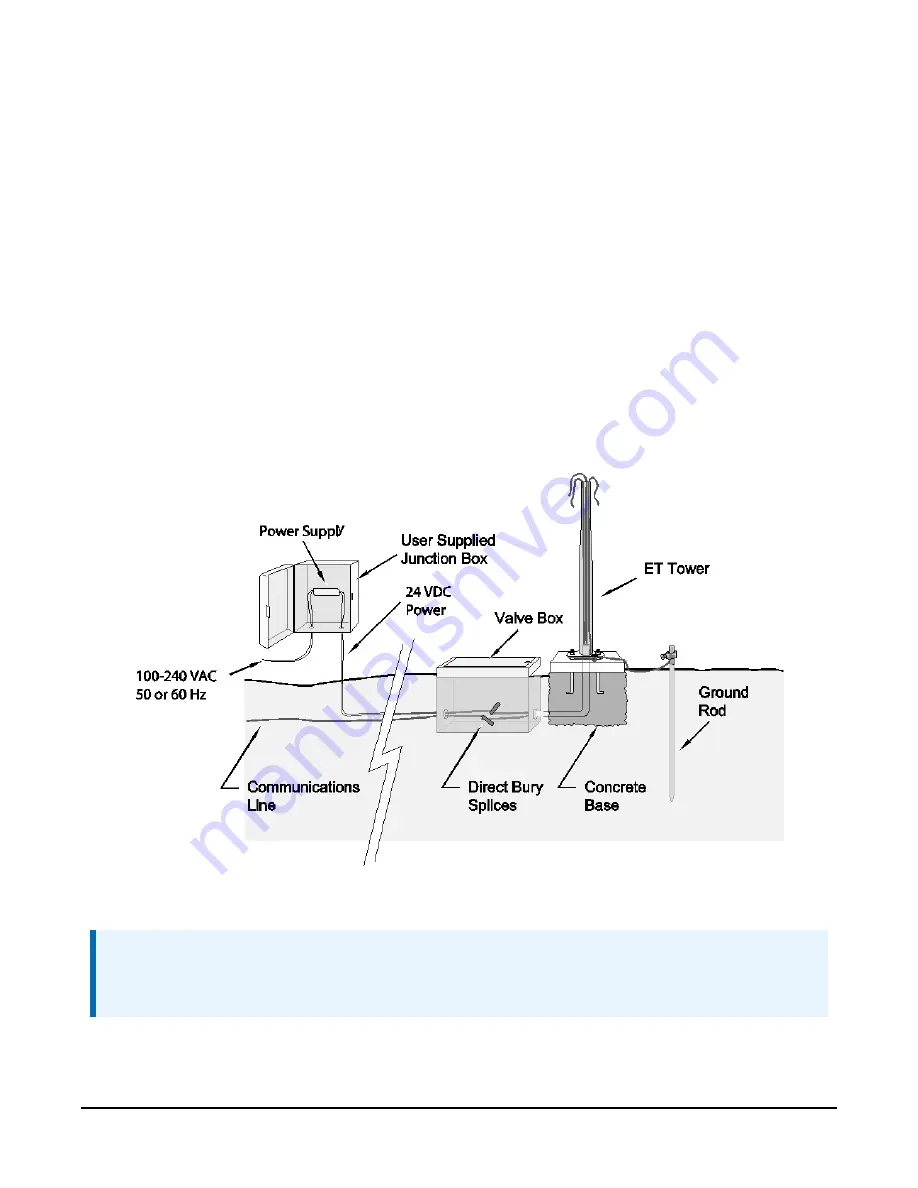 Rain Bird WS-PRO2 Installation, Operation, Maintenance, And Troubleshooting Manual Download Page 12