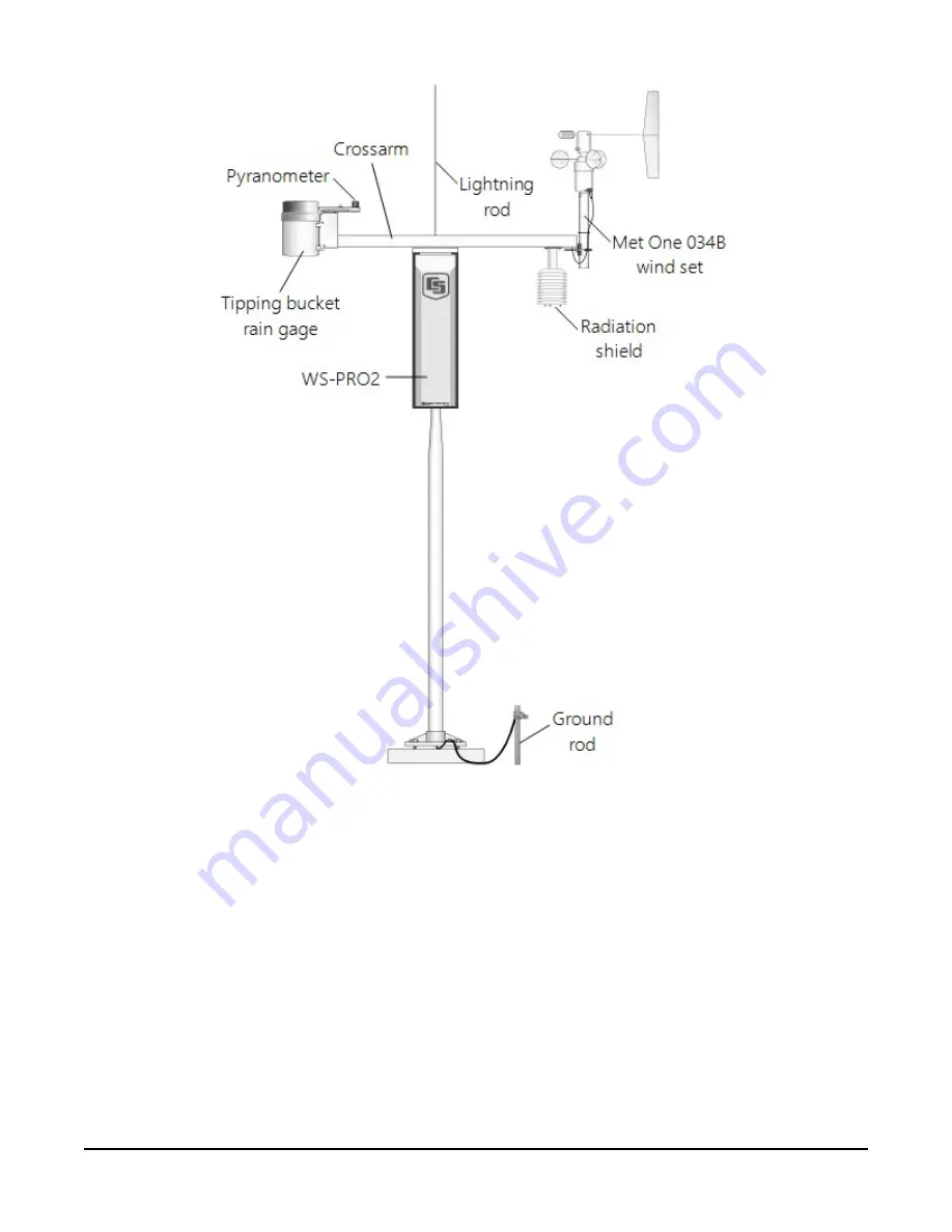 Rain Bird WS-PRO2 Installation, Operation, Maintenance, And Troubleshooting Manual Download Page 26