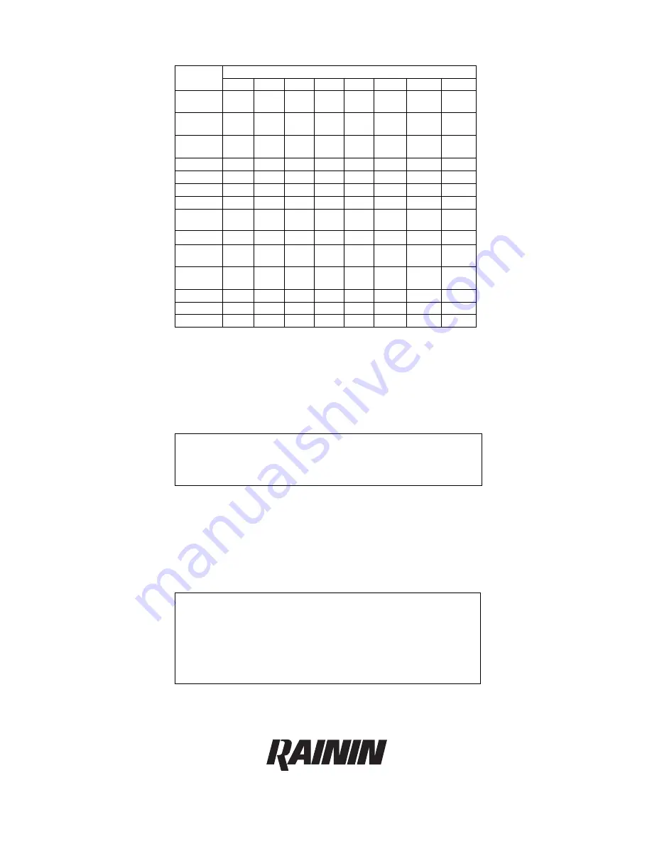 Rainin Instrument P-10 Manual Download Page 16