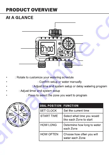 RainPoint ITV205 User Manual Download Page 3