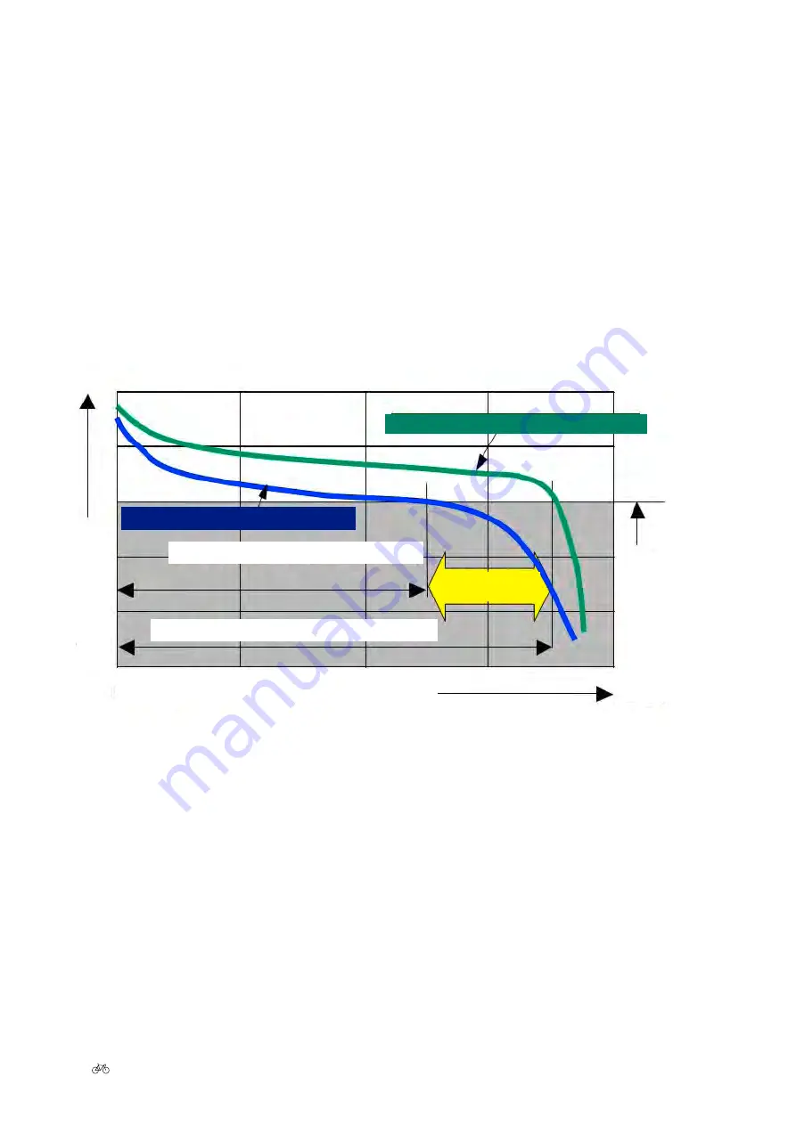 Raleigh IV User Manual Download Page 115