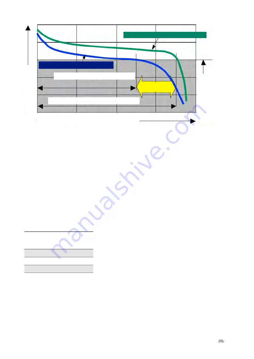 Raleigh IV User Manual Download Page 138