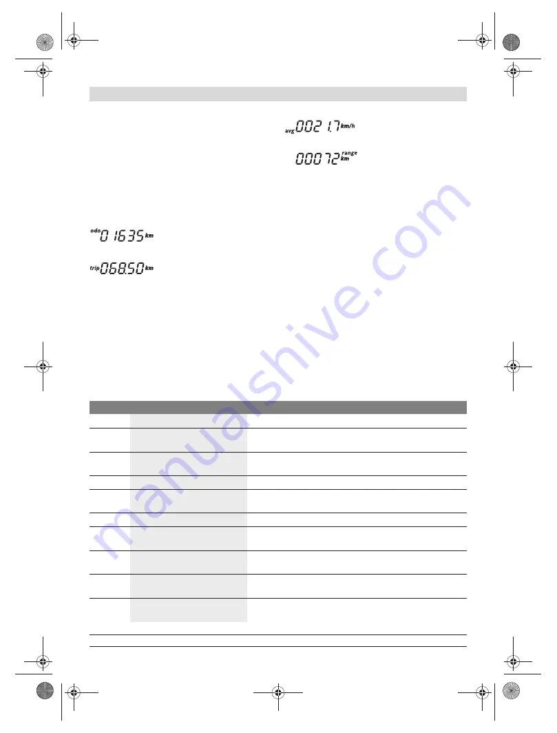 Raleigh IV User Manual Download Page 373