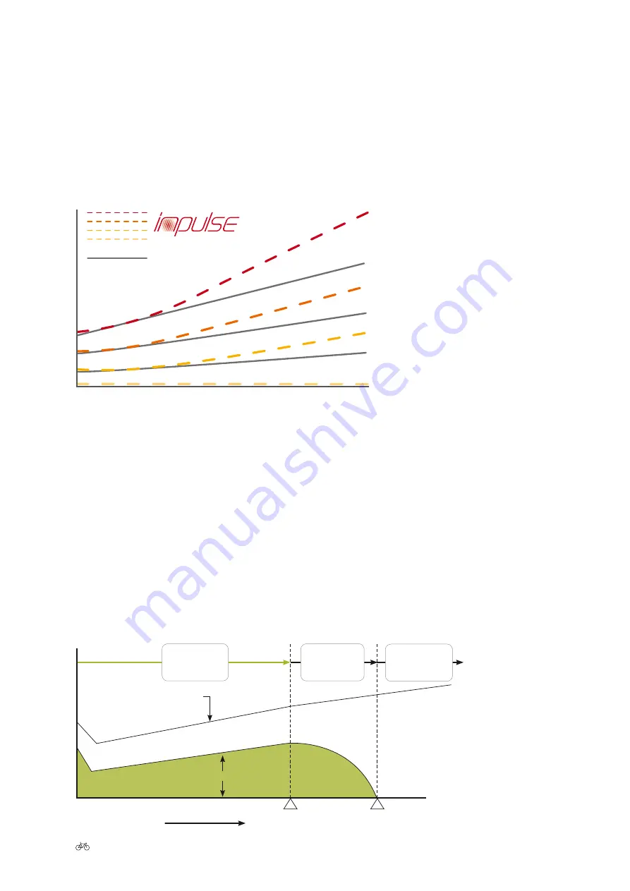 Raleigh Pedelec Groove 2.0 User Manual Download Page 90