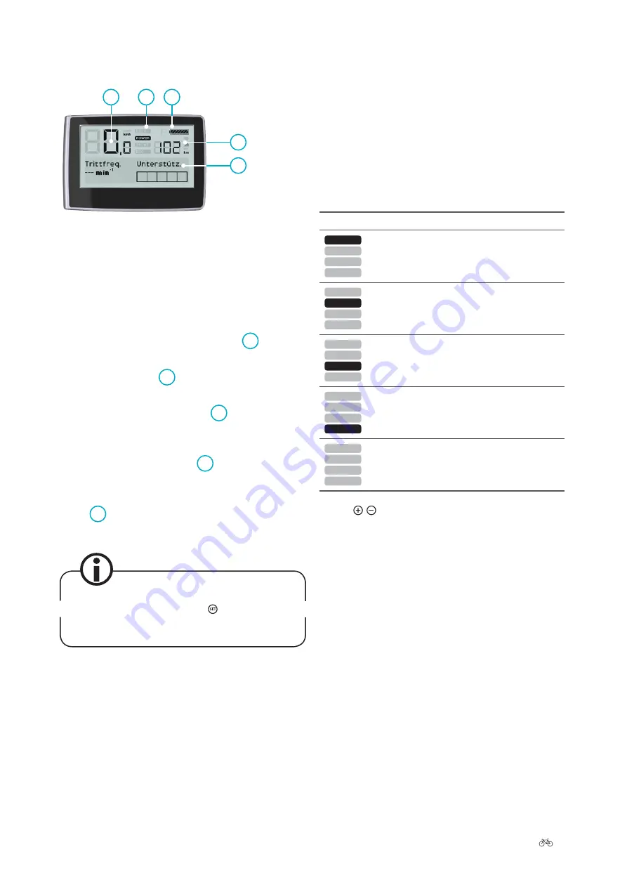 Raleigh Pedelec Groove 2.0 User Manual Download Page 149