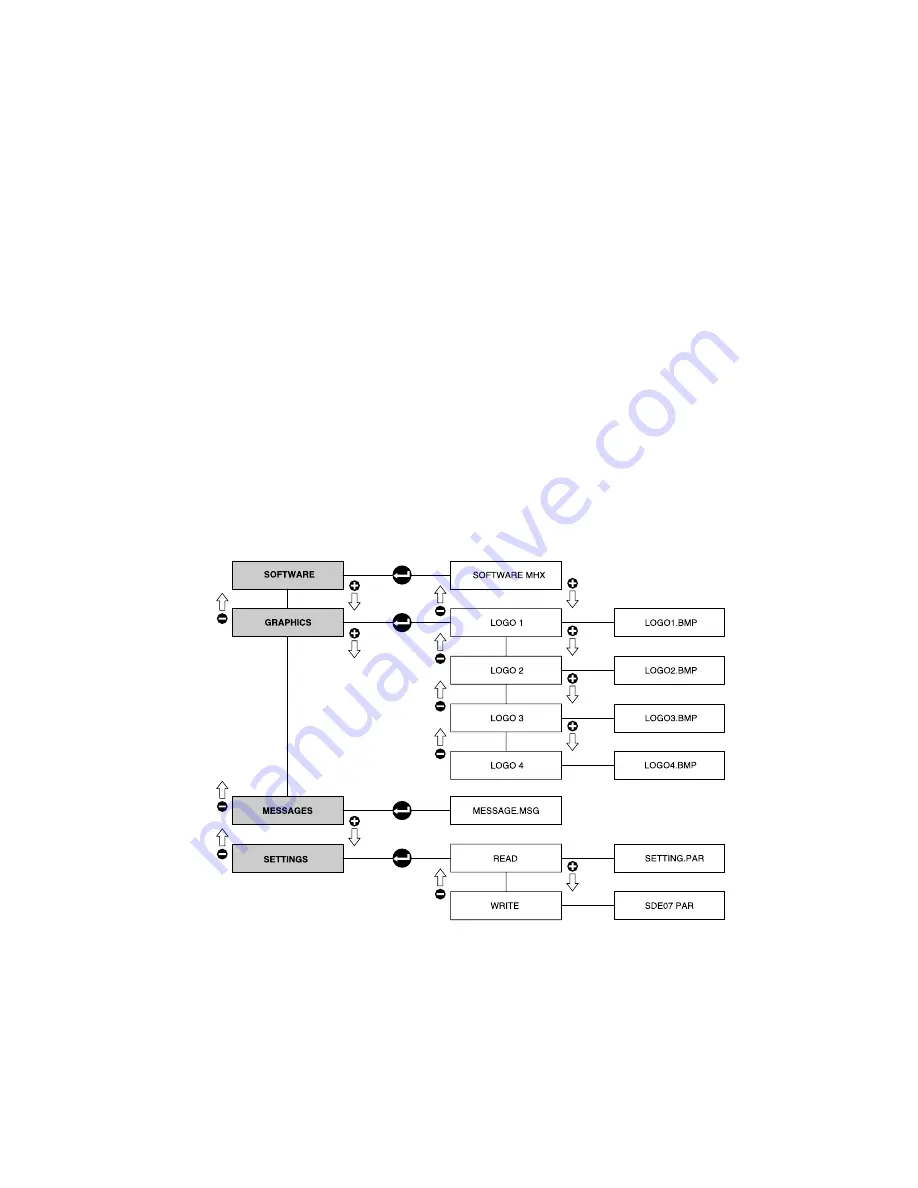 Rancilio CLASSE 10 Original Instructions Manual Download Page 81