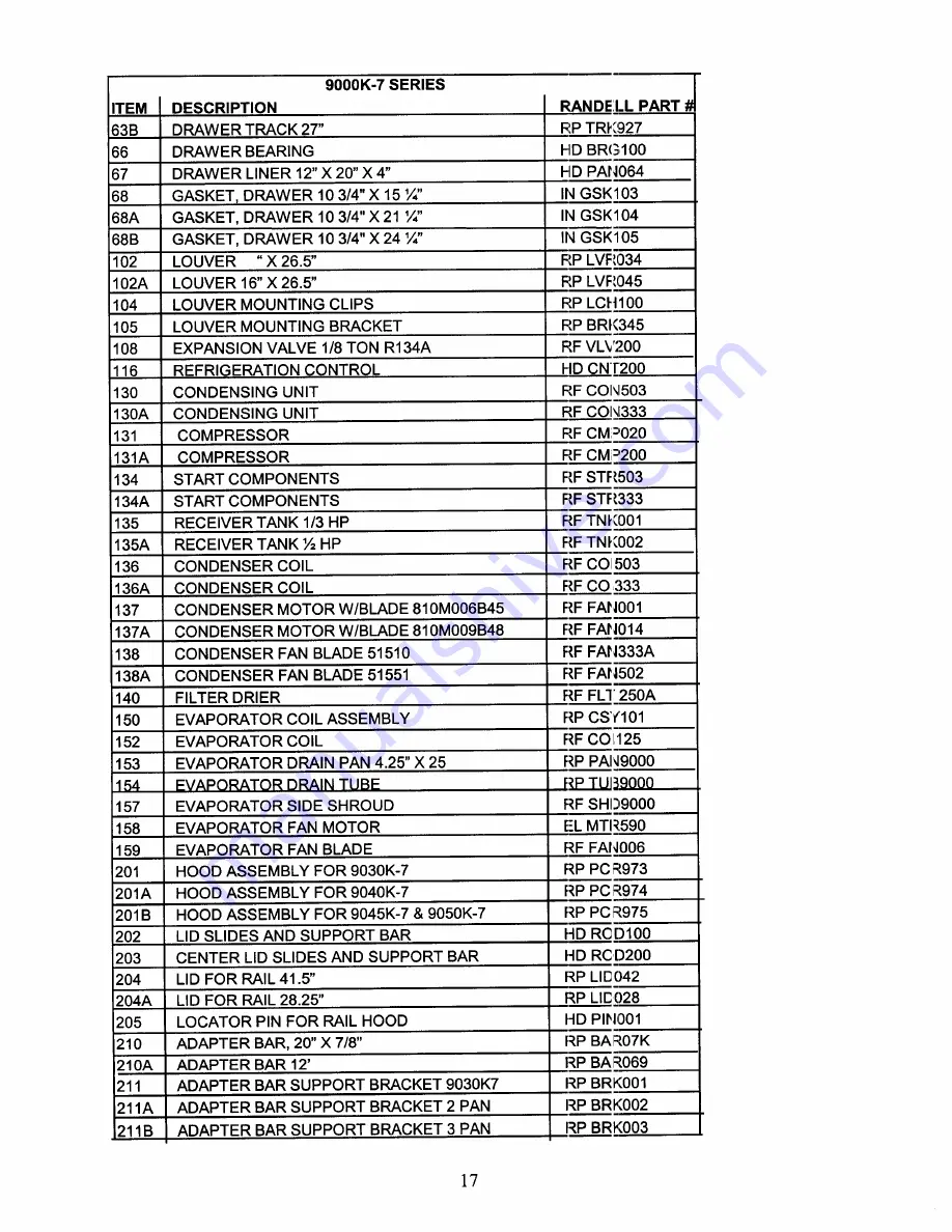 Randell 9030K-7 Скачать руководство пользователя страница 17