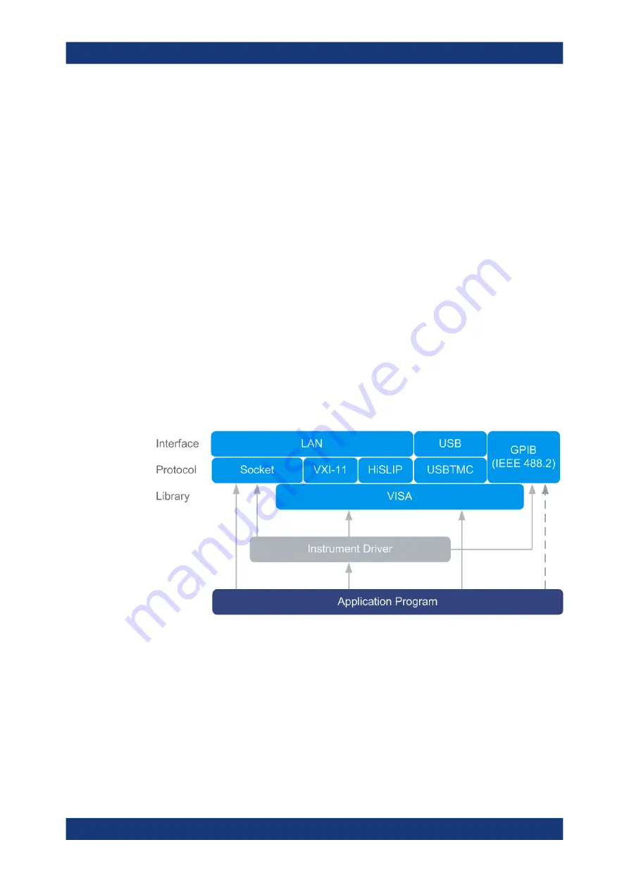 R&S AREG800A User Manual Download Page 183