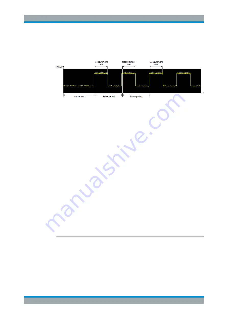 R&S FSW Series User Manual Download Page 1010