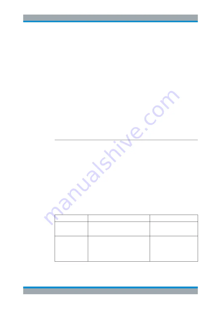 R&S FSW Series User Manual Download Page 1244