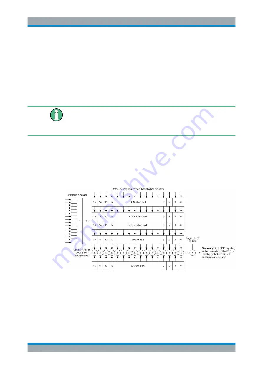 R&S FSW Series User Manual Download Page 753