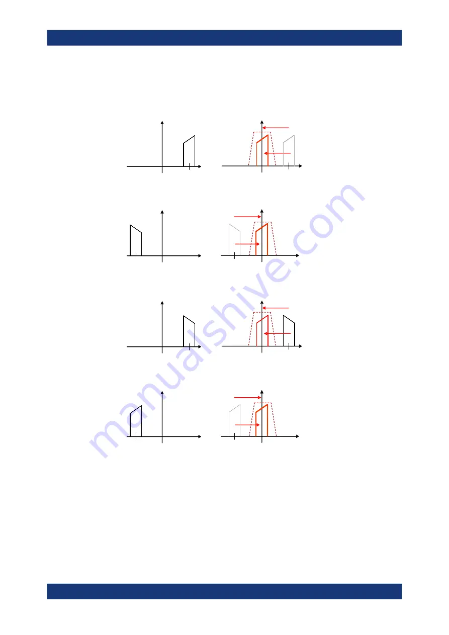 R&S RTO6 User Manual Download Page 1064