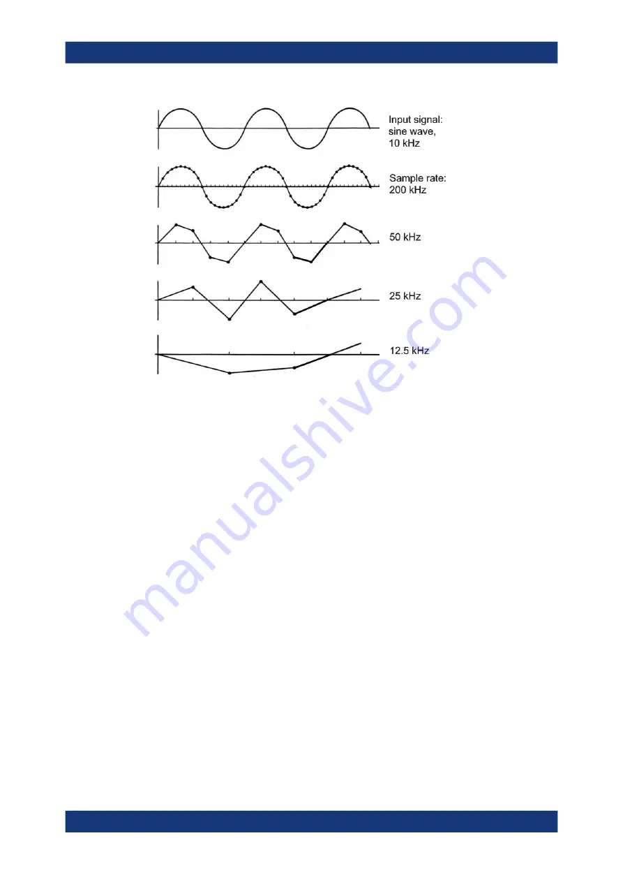 R&S RTO6 User Manual Download Page 113