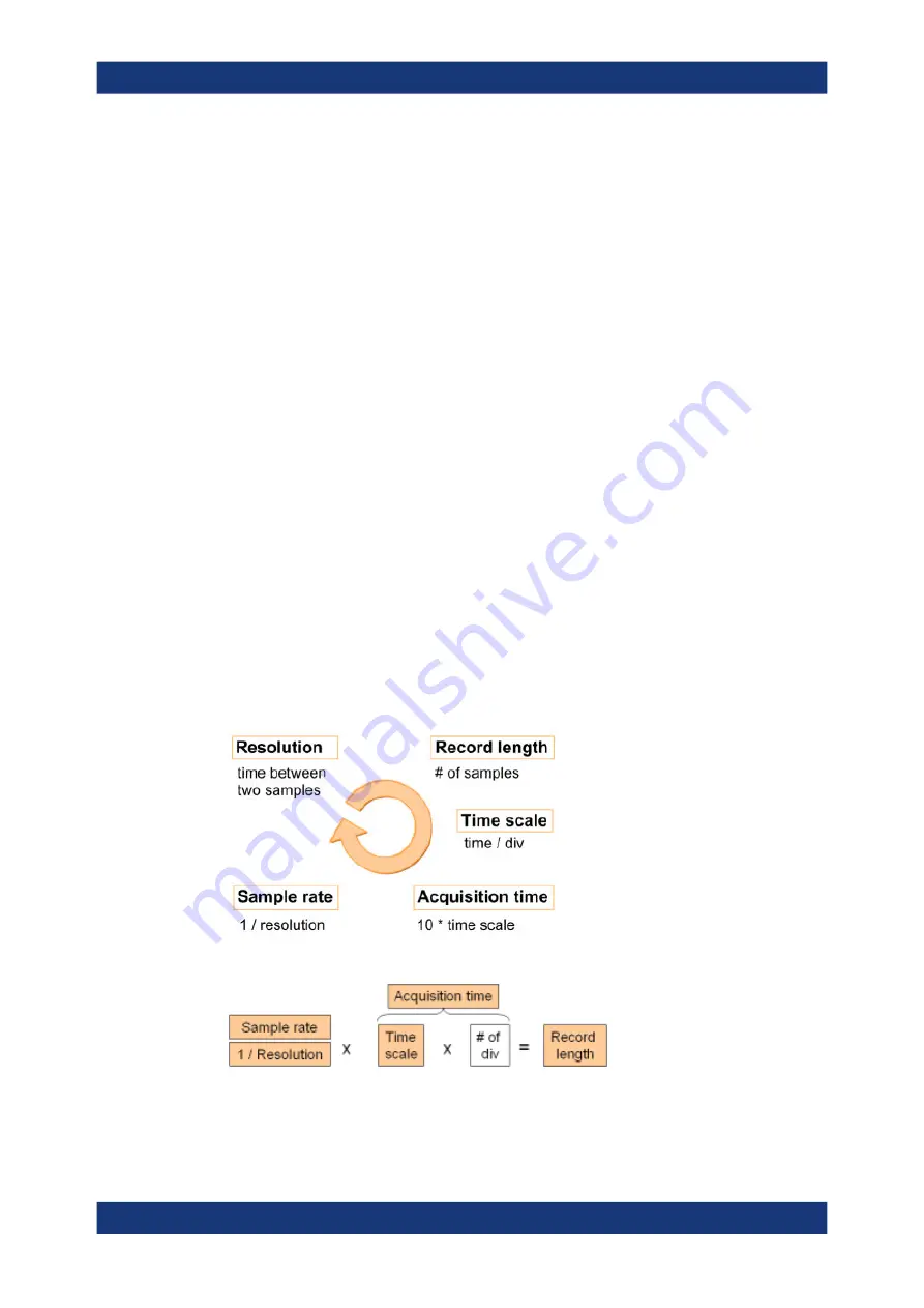 R&S RTO6 User Manual Download Page 114