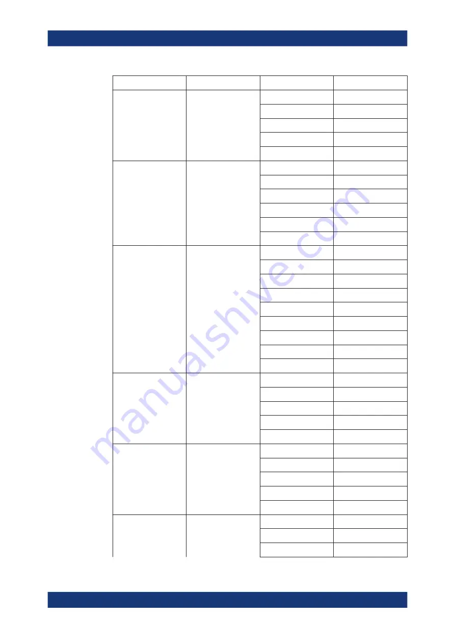 R&S RTO6 User Manual Download Page 2194