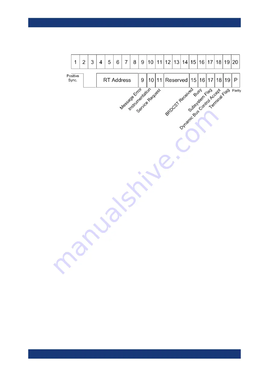 R&S RTO6 User Manual Download Page 687