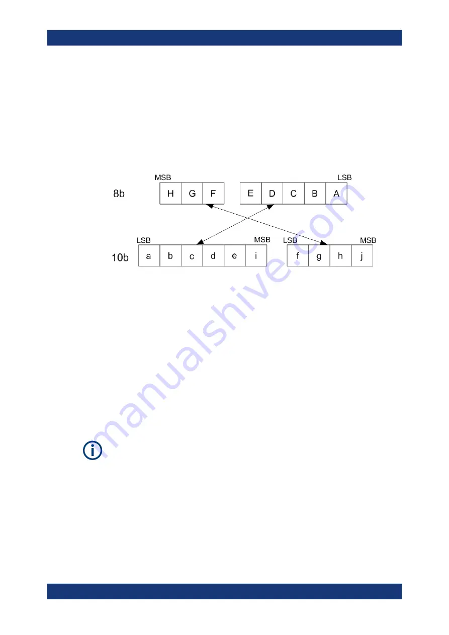 R&S RTO6 User Manual Download Page 922