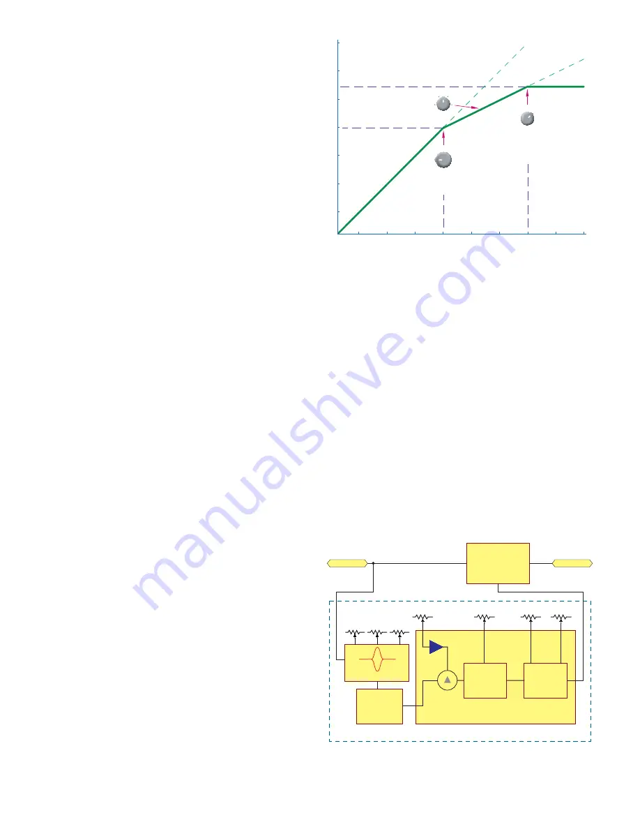 Rane C4 Operator'S Manual Download Page 2