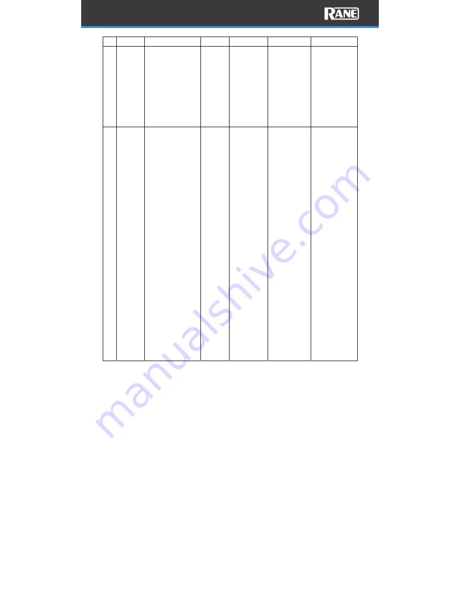 Rane Four User Manual Download Page 25