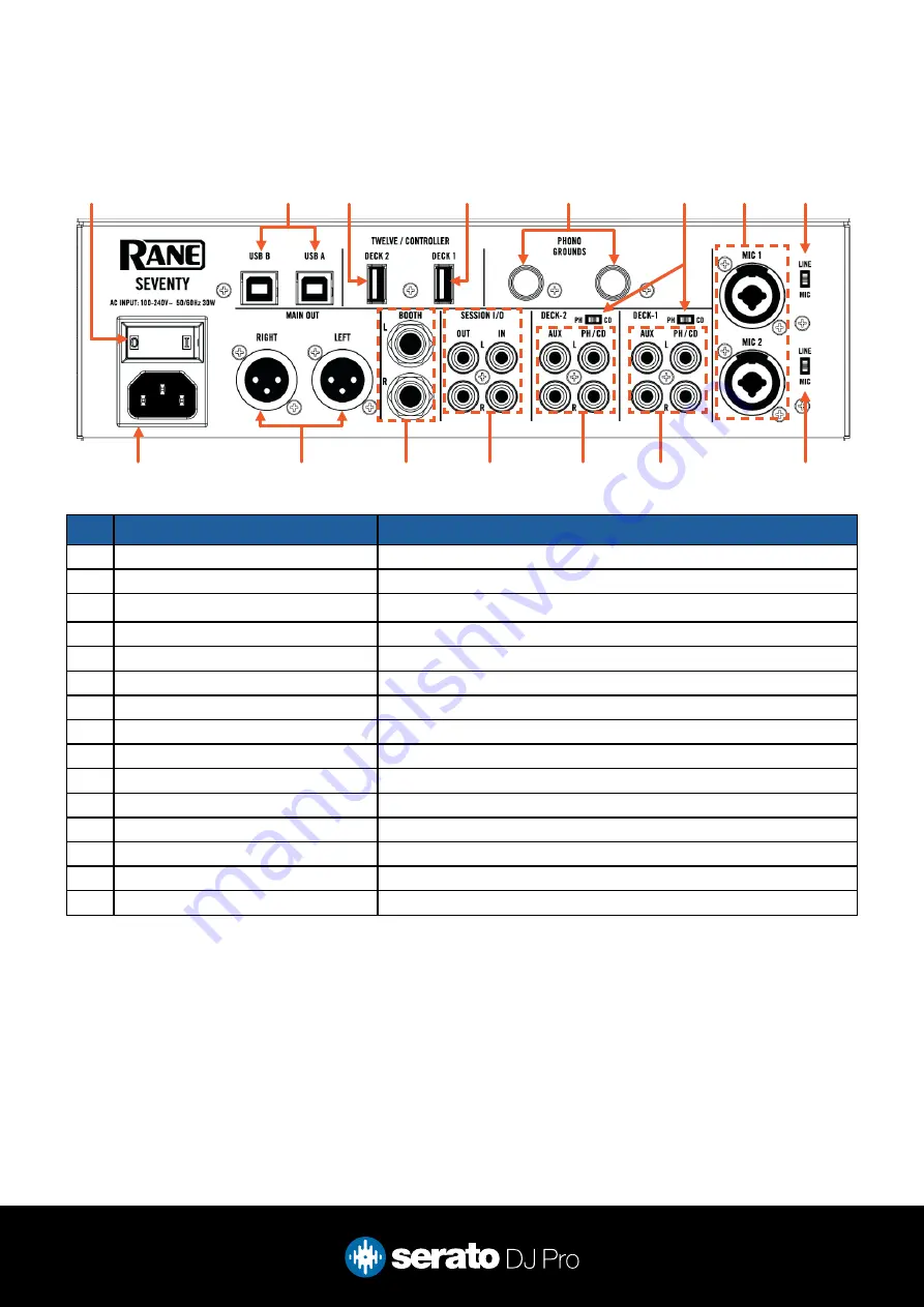 Rane SEVENTY Quick Start Manual Download Page 3