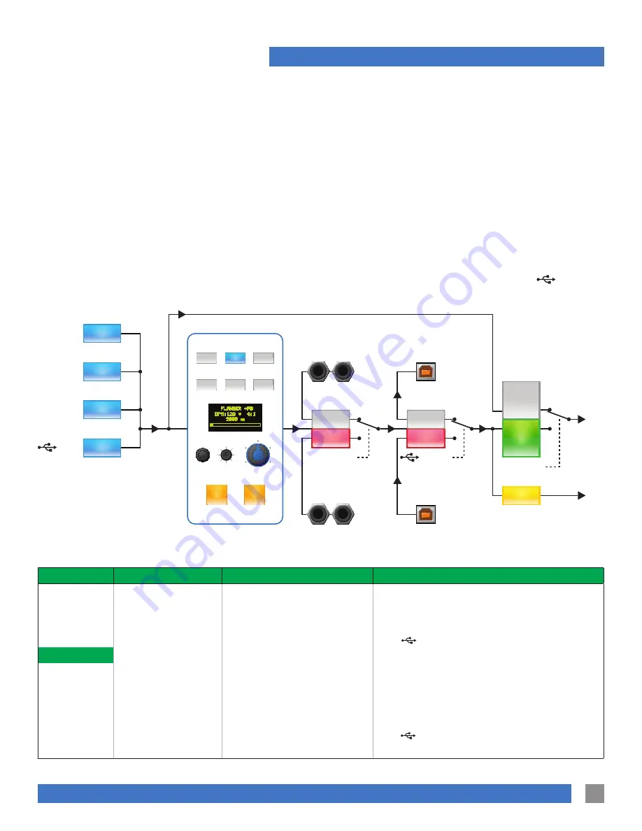 Rane SIXTY-TWO Specification Download Page 3