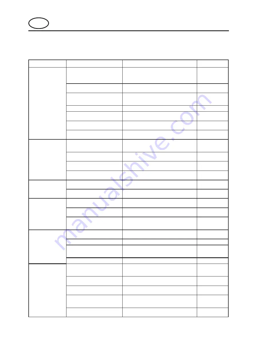 Ransomes HIGHWAY 2130 Parts And Maintenance Manual Download Page 66