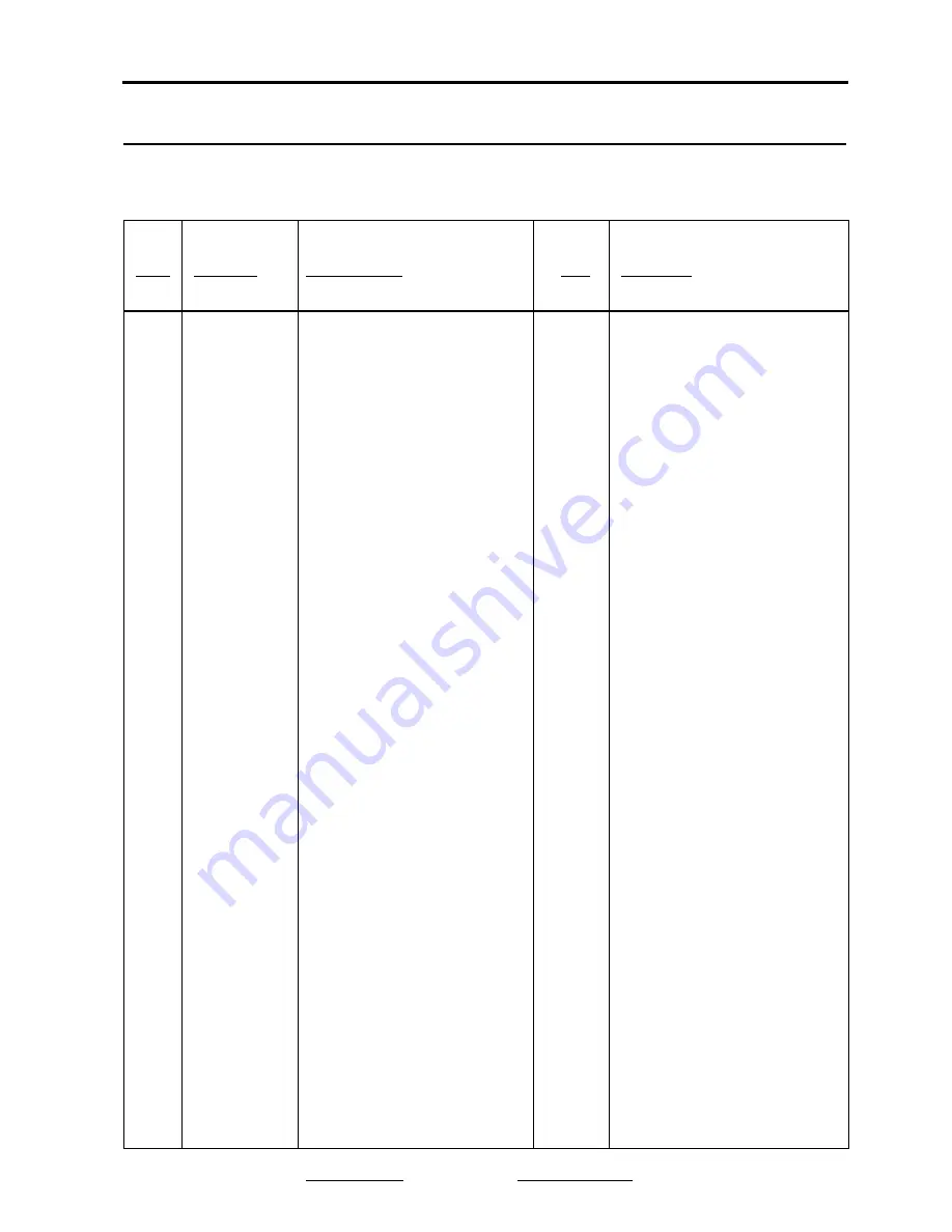 Ransomes HIGHWAY 2130 Parts And Maintenance Manual Download Page 201