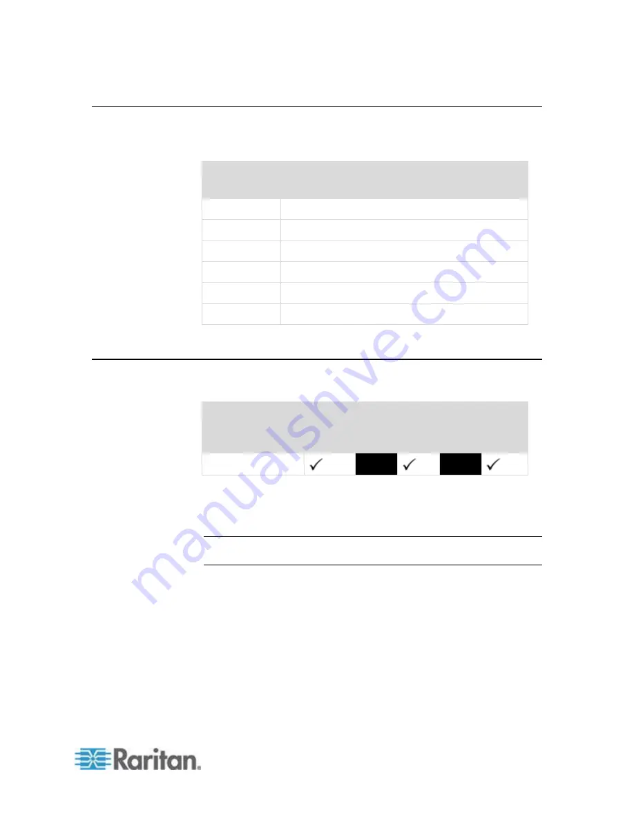 Raritan Dominion LX User Manual Download Page 15