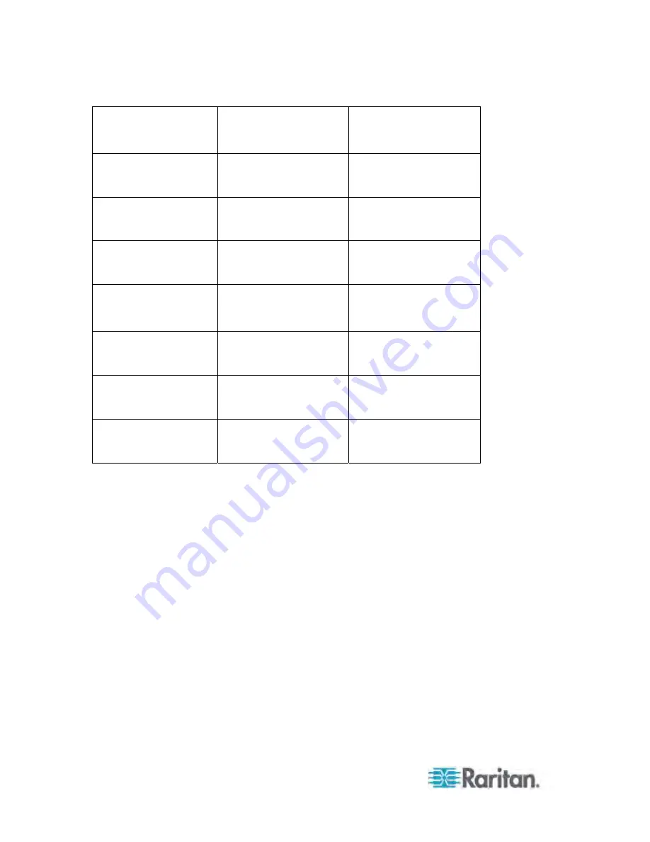 Raritan Dominion Px User Manual Download Page 221