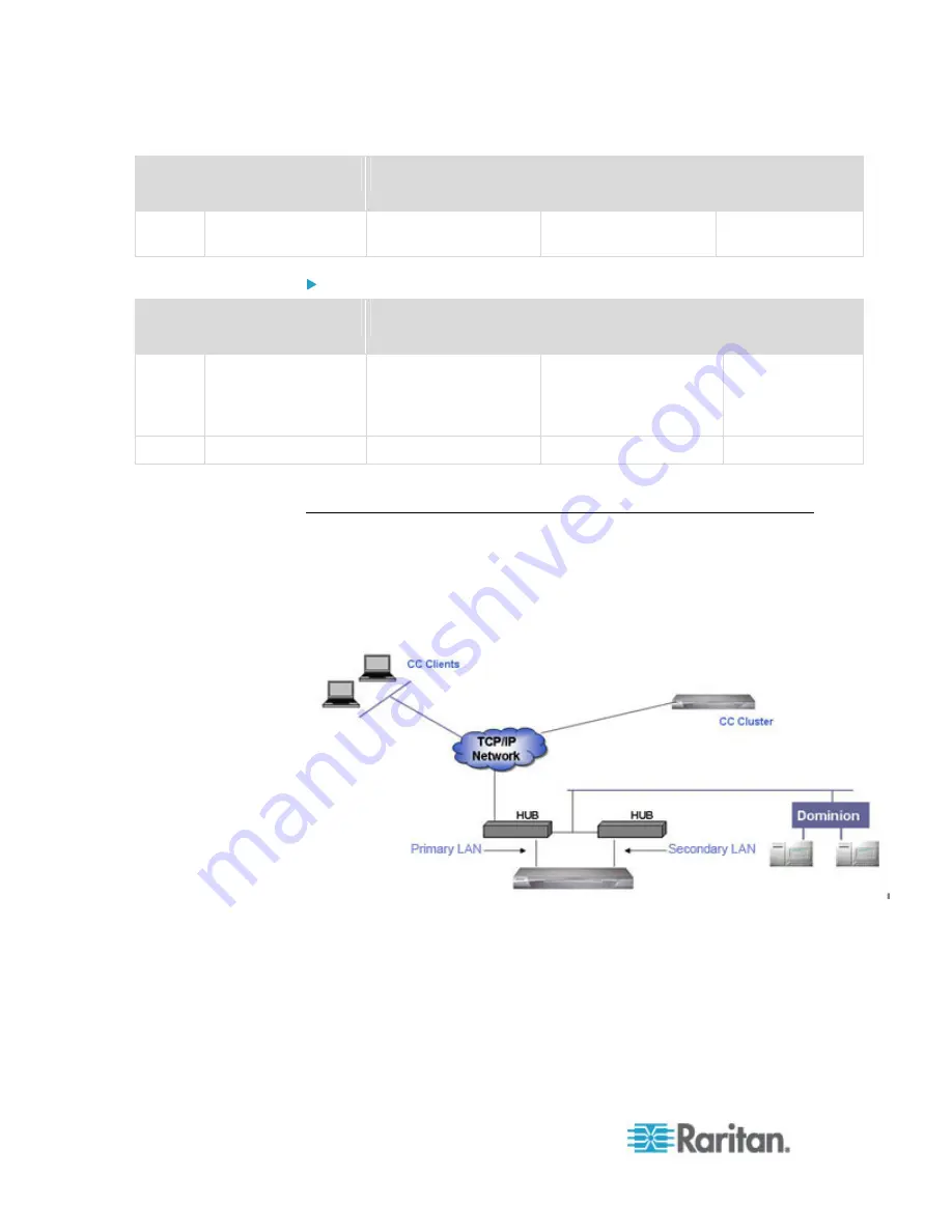 Raritan Home Security System User Manual Download Page 230