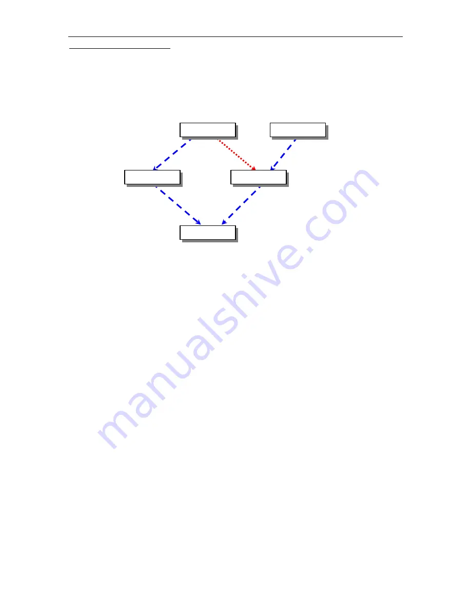 Raritan II User Manual Download Page 70