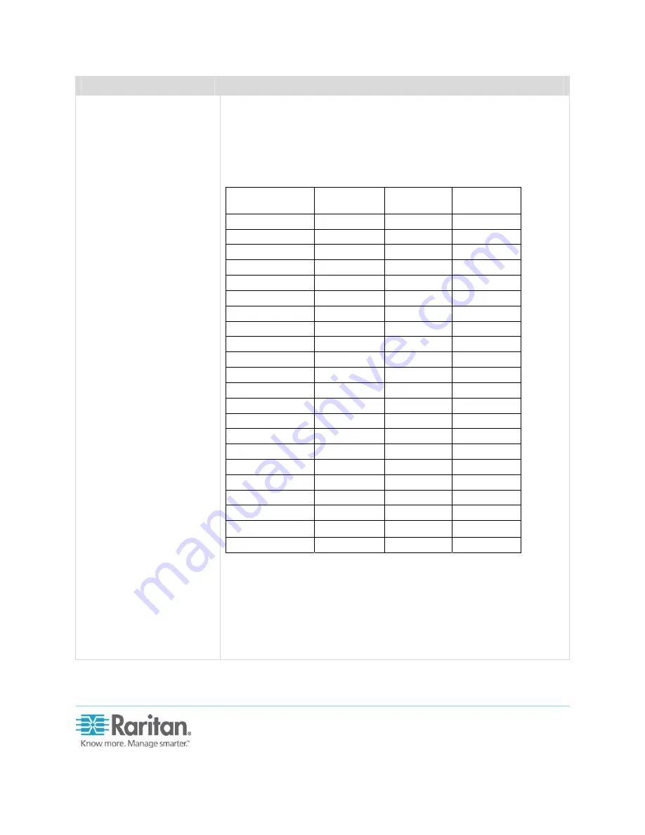 Raritan KX II Frequently Asked Questions Manual Download Page 6