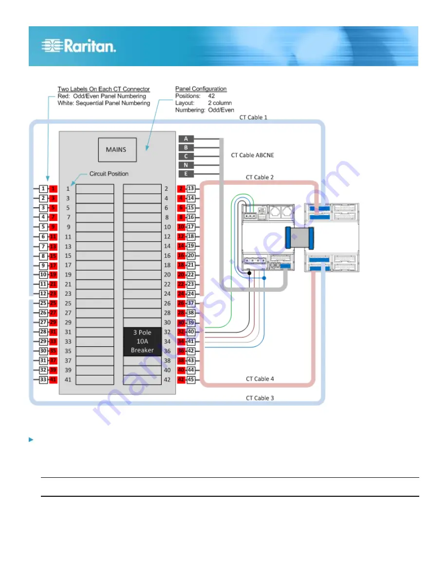 Raritan PM Series Quick Setup Manual Download Page 10