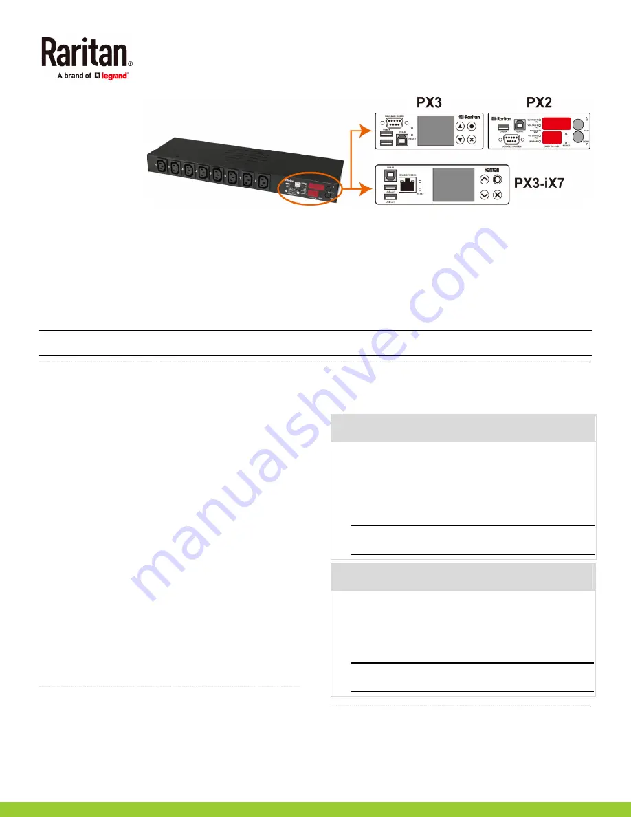 Raritan PX2 Quick Setup Manual Download Page 1