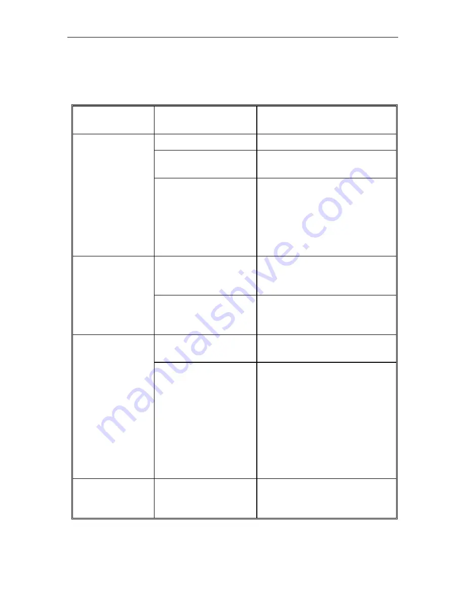 Raritan SwitchMan USB-Combo SW2 User Manual Download Page 13