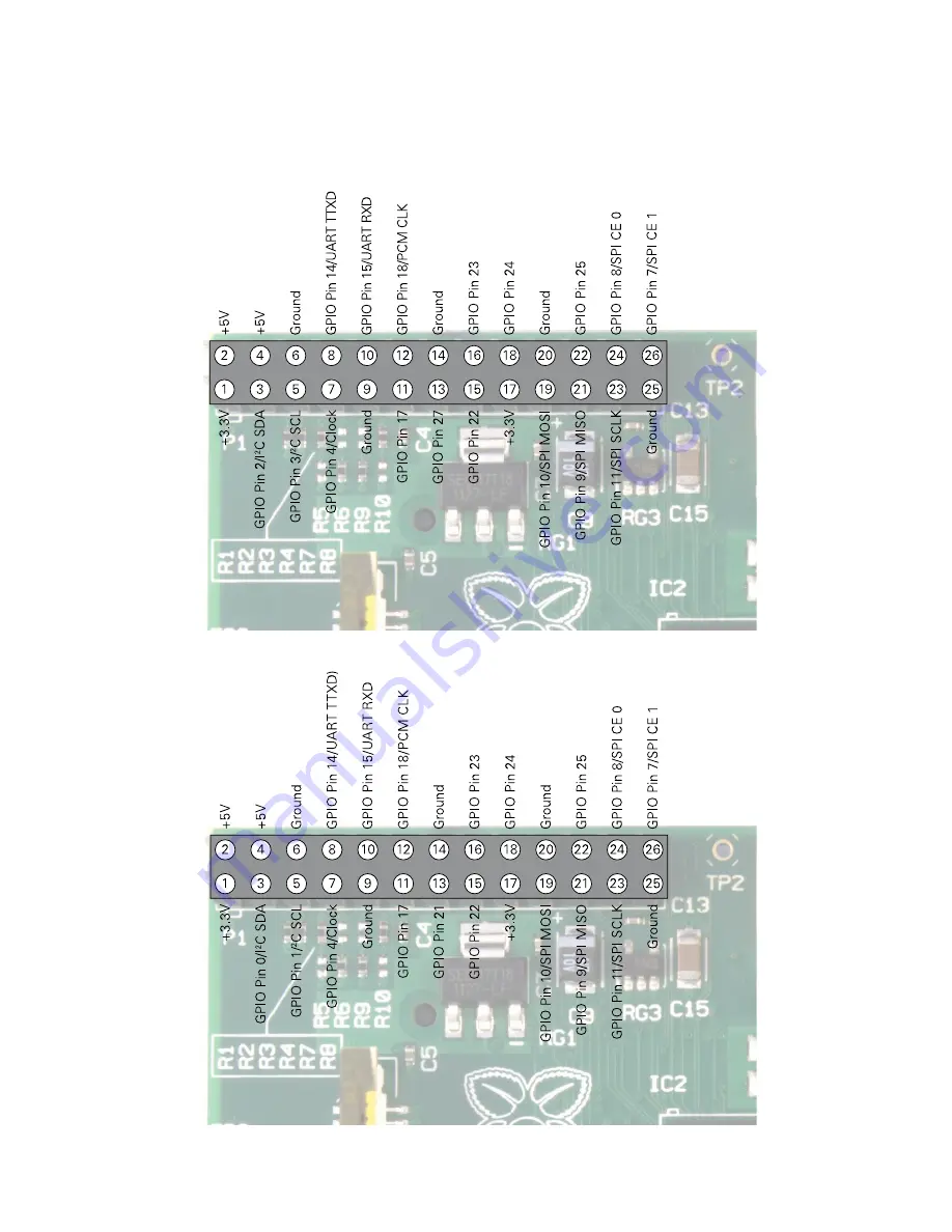 Raspberry Pi A User Manual Download Page 237